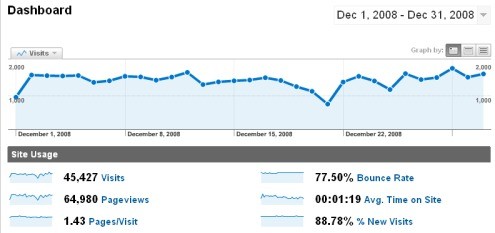 Estadísticas - Diciembre 2008